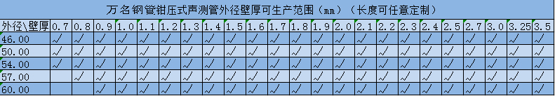 大香蕉网视频规格